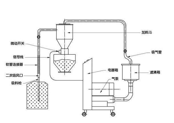 真空吸料機(jī)-粉料輸送裝備-產(chǎn)品中心-洛陽(yáng)納微機(jī)電設(shè)備