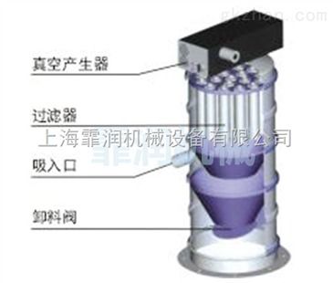 ppc dpc膠囊真空上料機(jī) 智能制造網(wǎng)